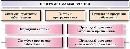 Ð ÐµÐ·ÑÐ»ÑÑÐ°Ñ Ð¿Ð¾ÑÑÐºÑ Ð·Ð¾Ð±ÑÐ°Ð¶ÐµÐ½Ñ Ð·Ð° Ð·Ð°Ð¿Ð¸ÑÐ¾Ð¼ "Ð²Ð¸Ð´Ð¸ Ð¿ÑÐ¾Ð³ÑÐ°Ð¼Ð½Ð¾Ð³Ð¾ Ð·Ð°Ð±ÐµÐ·Ð¿ÐµÑÐµÐ½Ð½Ñ"